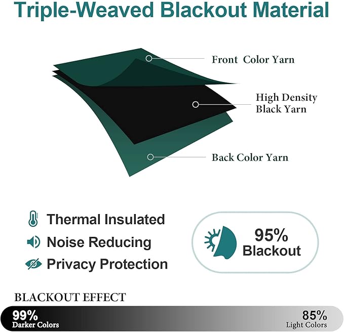 ChrisDowa Small Window Curtains for Kitchen and Bedroom - Grommet Short Thermal Insulated Room Darkening Curtains (2 Panels, Forest Green, 34 x 36 Inch)