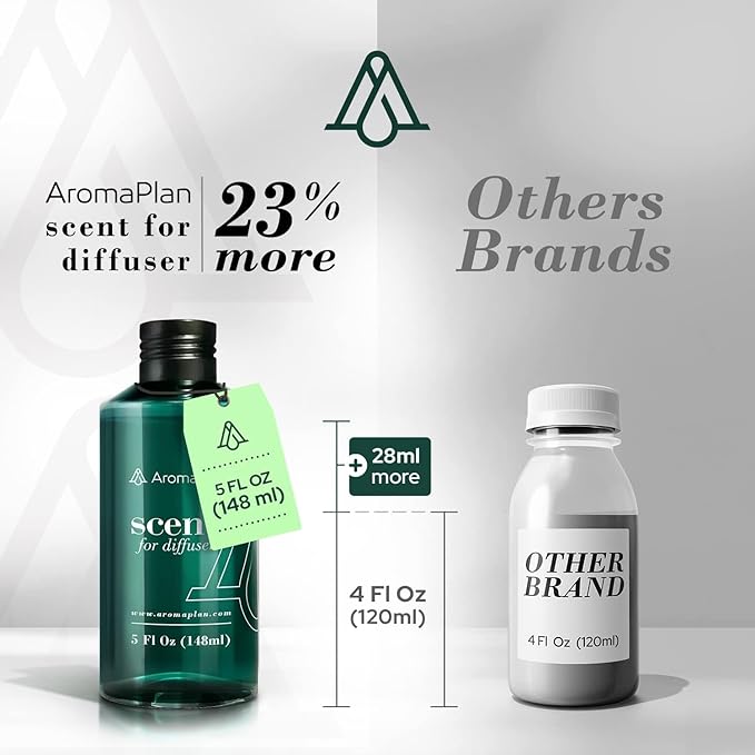 Aromaplan Scents, Clean Smelling Essential Oils, Clean Laundry Inspired by D. (5 Fl Oz /148ml)-Fresh Scent Essential Oil for Diffuser, USA Fragrance, Bigger Bottle, Bolder Aroma & Longer Lasting
