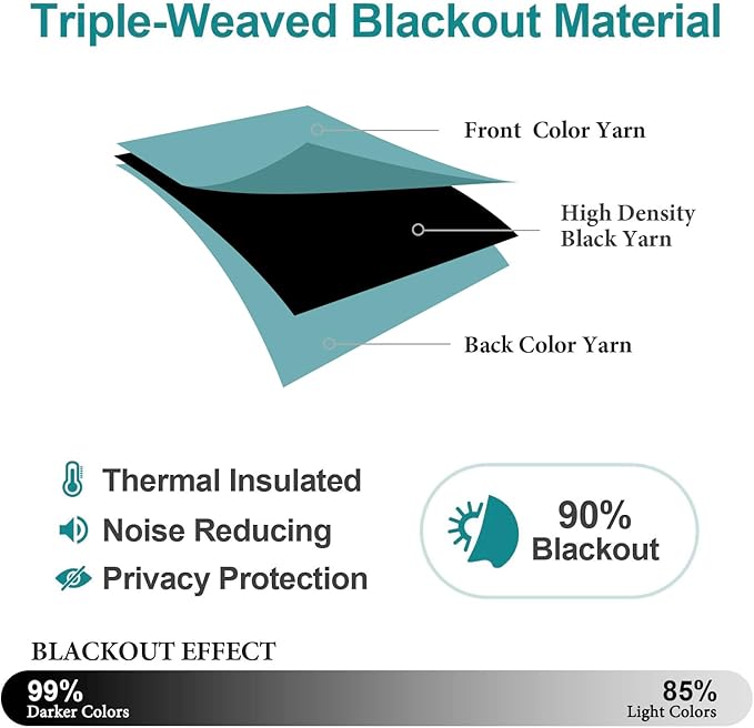 ChrisDowa Blackout Curtains 54 inches Long for Bedroom - 2 Panels Set Grommet Thermal Insulated Room Darkening Curtains for Living Room (Aqua, 52 x 54 Inch)