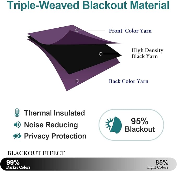 ChrisDowa Grommet Blackout Curtains for Bedroom and Living Room - 2 Panels Set Thermal Insulated Room Darkening Curtains (Royal Purple, 52W x 72L)