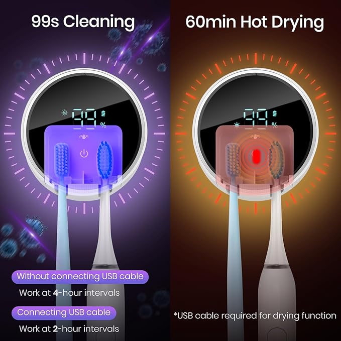 Toothbrush Holder and Cleaner for Bathroom,Minimalist Desktop and Wall Mounted Electric Toothbrush Razor Holder, Automatic Open Close Cover, Clean, Dry for Home Business Travel