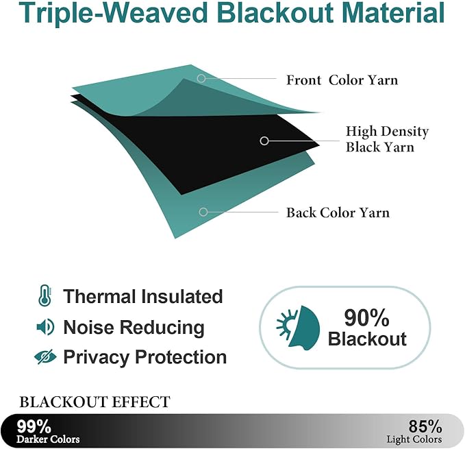 ChrisDowa Grommet Room Darkening Curtains for Bedroom and Living Room - 2 Panels Set Thermal Insulated Blackout Curtains (Teal, 52 x 45 Inch)